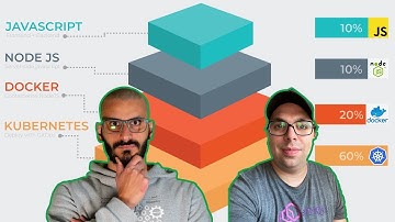 Kubernetes with Docker, NodeJS and Javascript with Steve Wade  #OpenSource #DevRel