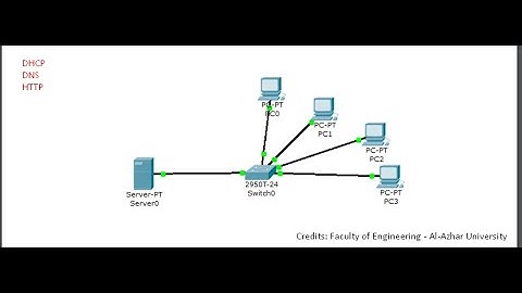 (1) Client-Server Network using Cisco Packet Tracer