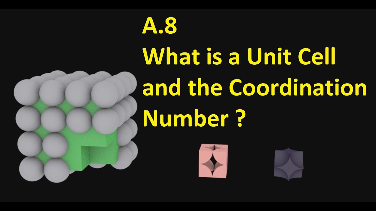 A.8 What Is A Unit Cell (And The Coordination Number) ?