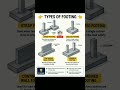 🏗️ Types of Footing in Civil Engineering 🏗️ #civilengineering