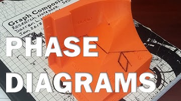 Phase Diagrams and their Interpretation L20 4449