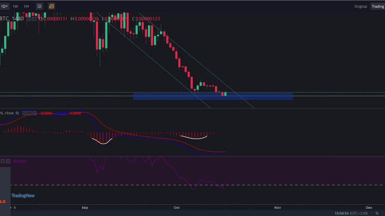 🔥 DOCK/BTC (Don't miss this signal)
