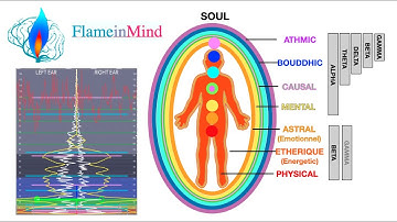 Selected excerpts from FractalU video:  Will I Get BLISS? Brainwaves vs Heart, Patrick Botte & Dan
