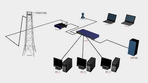 Animasi 3D Jaringan Komputer