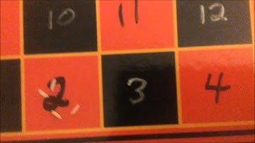 Model This! - Math Modeling Activity 3