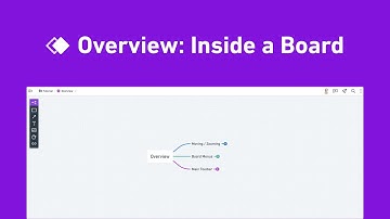 Overview: Inside a Whimsical Board