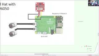 Raspberry Pi 3 using Build HAT
