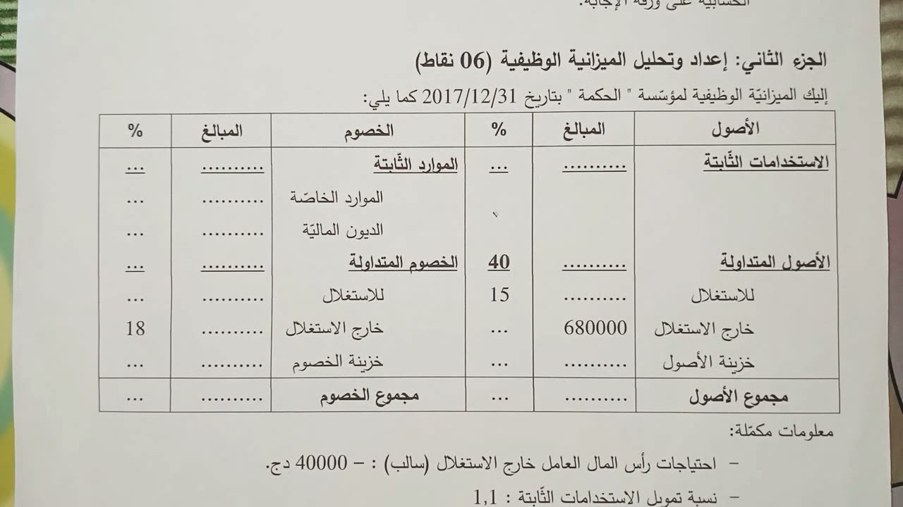 حل موضوع حول الميزانية الوظيفية ( باك 2018 وباك 2019)