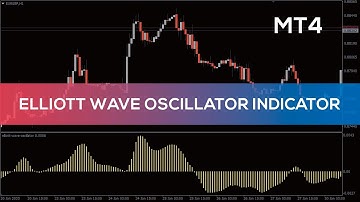 Elliott Wave Oscillator Indicator for MT4 - OVERVIEW