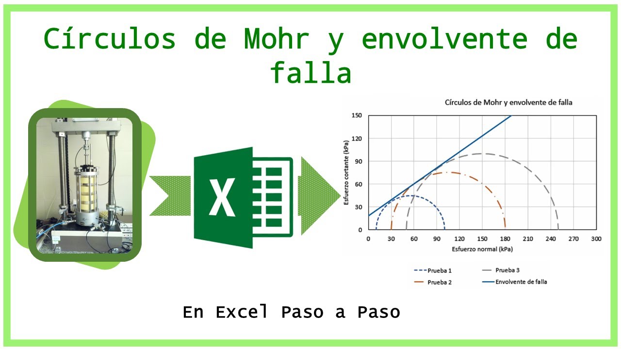 Círculos de Mohr y envolvente de falla | Excel paso a paso