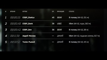 EFT, Ночной маяк, стычка с кланом СОБР