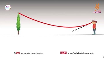 First Bell 2.0 Plus Two Physics Class 62