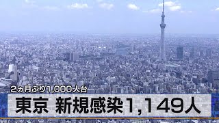 ２ヵ月ぶり1,000人台　東京 新規感染1,149人（2021年7月15日）