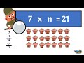 Solving for the Unknown in Multiplication and Division