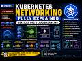 📘 CHAPTER 4 —Kubernetes Networking FULLY Explained — Services, DNS &amp; Load Balancing #kubernetes
