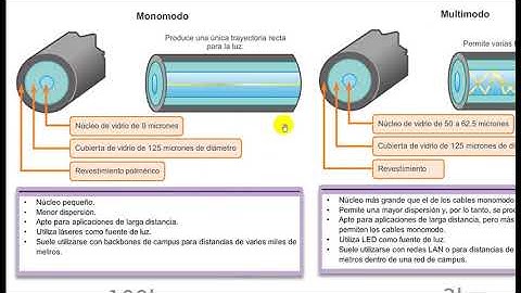CCNA 1: Capítulo 4 - Acceso a la red (2/3)