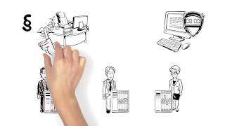 Thomas International Verhaltens Profil Yse