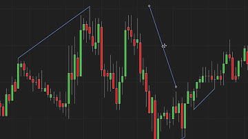 Add Lines Shapes & Text to Charts