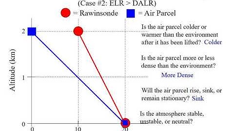 ATMOS 5000-A Day14&15 Chap5 5.6/5.7/5.8