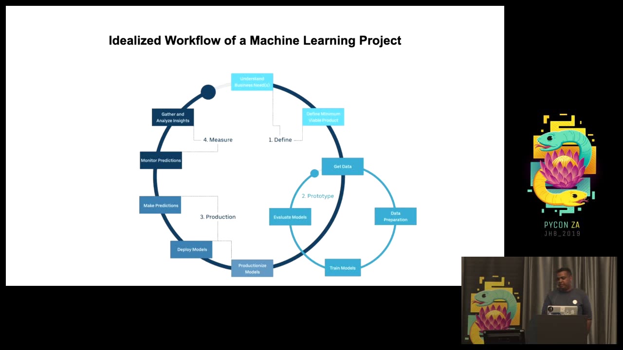 Machine Learning Engineering principles with Python and MLFlow YouTube
