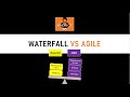 Agile vs Waterfall | Software Development Life Cycle