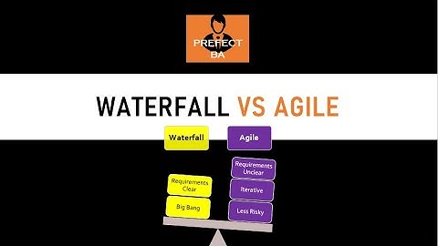 Agile vs Waterfall | Software Development Life Cycle