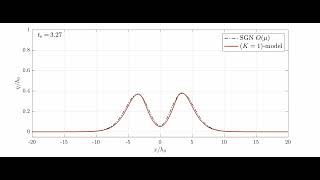 Head-on Collision of Free-Surface Solitary Waves