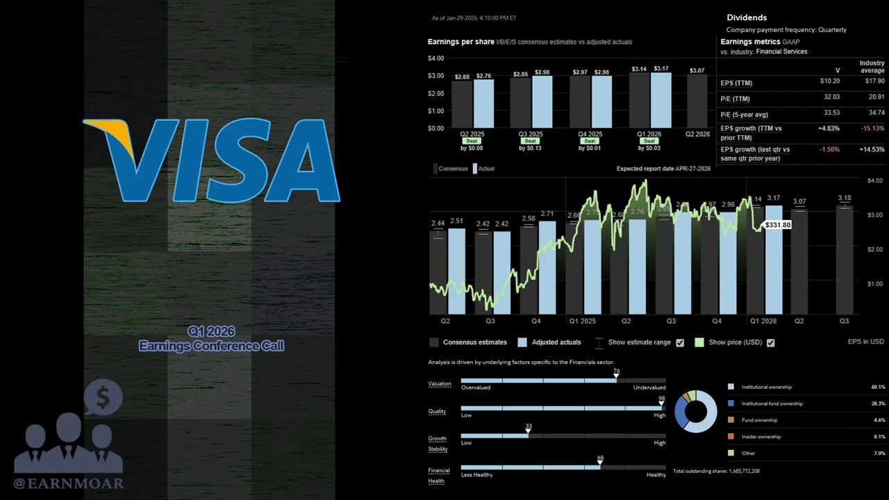 $V Visa Q1 2026 Earnings Conference Call