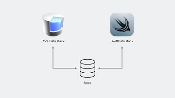 WWDC23: Migrate to SwiftData | Apple