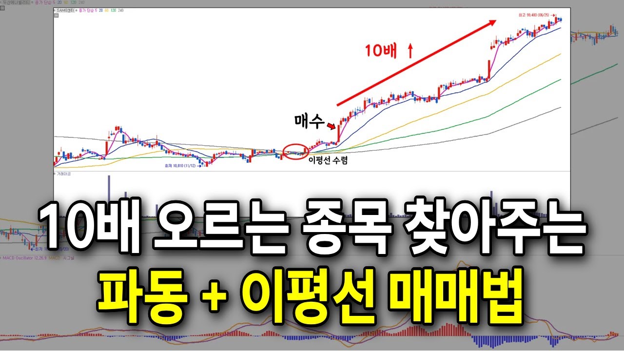 ⁣10배 오를 종목 단번에 찾아 내는 파동을 활용한 이평선 매매법 강의 /#이동평균선