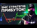 95% трейдерів не розуміють Smart Money! SMC стратегія на Pocket Option (Ліквідність + BOS)