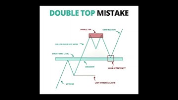 Double Top Mistake 🔥 Why Most Traders Lose Here