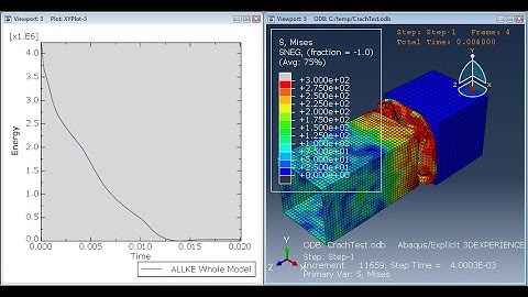 Abaqus Tutorial 6 : Crash - Explicit solution of an impact problem