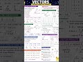 ⚡ Vectors Complete Revision in 30 Seconds!NEET 2027 aspirants, save this for quick revision 📚✨💡
