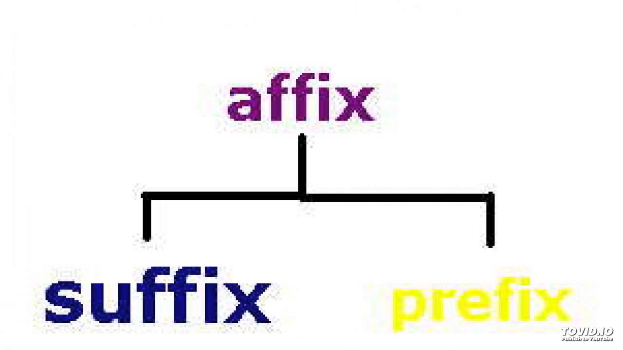 What is an Affix? - YouTube