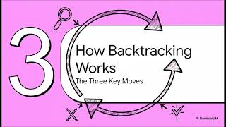 The Art of Backtracking