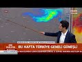 Balkanlardan Gelen Sıcak Hava Dalgası: Bu Hafta Hava Nasıl Olacak?