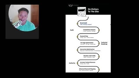 Unlock the Secrets to SEO Success Through Competitive Analysis!