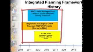 History of The Integrated Planning Framework