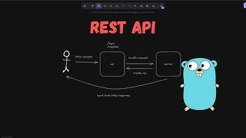 Golang REST API With PostgreSQL