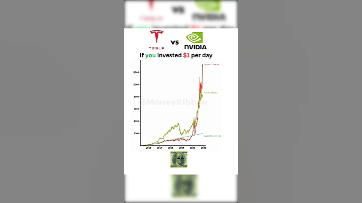 If you invested $1 per day in Tesla and Nvidia for a decade