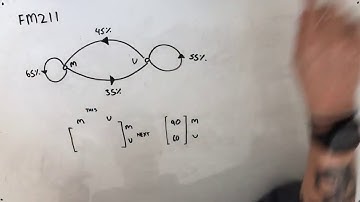 FM211 Further Maths Fortify Study Guide - "Identifying Transition Matrices"