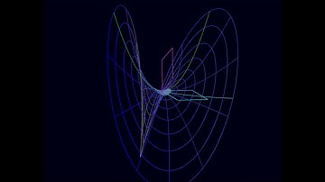 Visualization of Complex Functions: the Parabola Y = X ^ 2