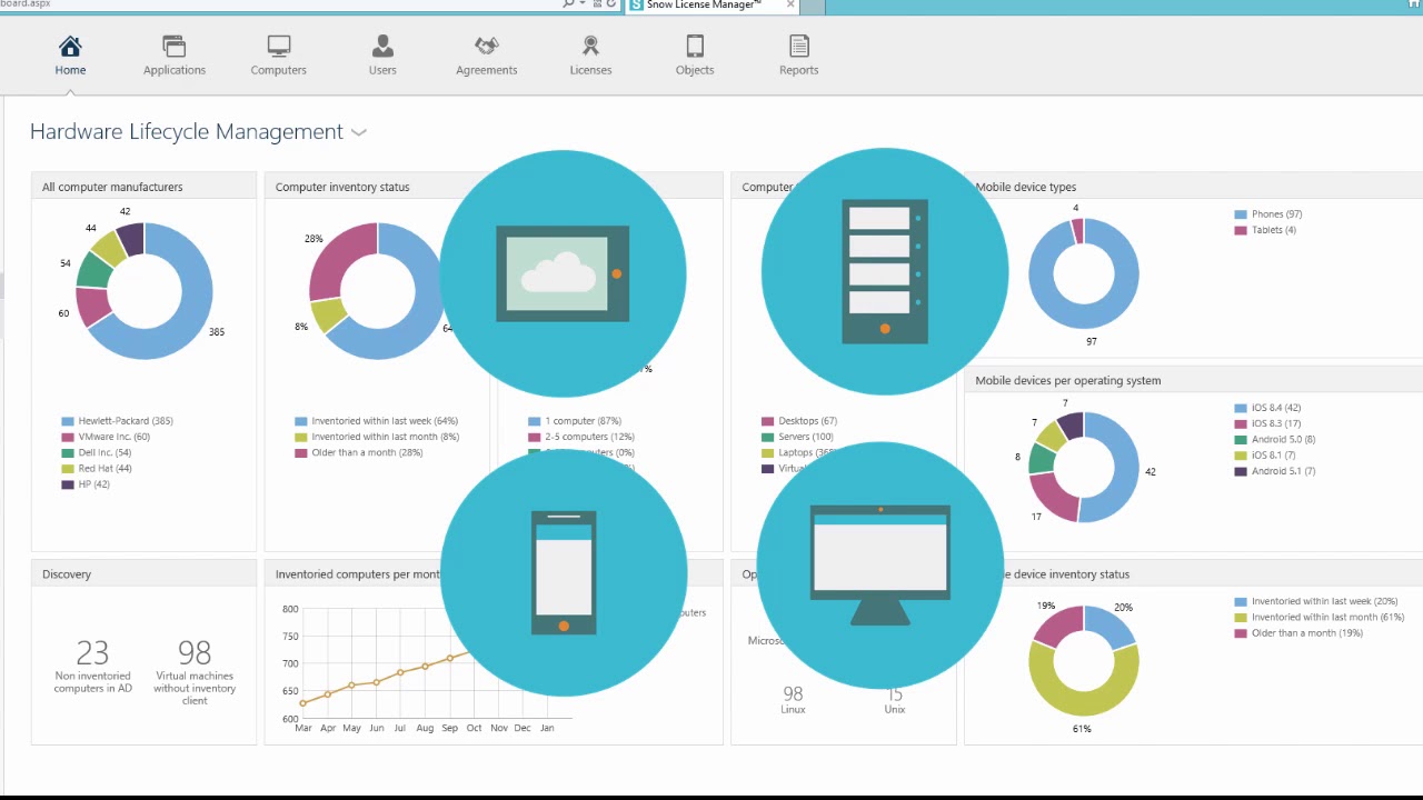 New Use Case #1 for Software Asset Management - How to automate network discovery -