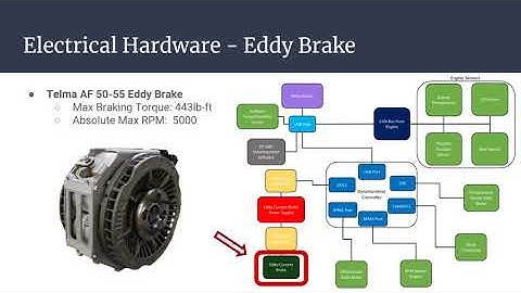 SAE - FSAE Engine Dynamometer