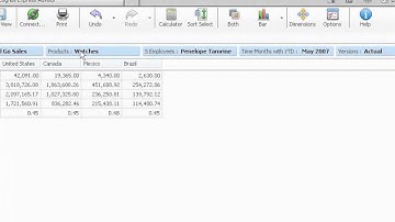 IBM Cognos Express Advisor Demo posted by nexDimension Technology Solutions