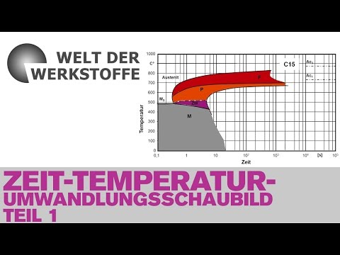 Video: Bei welcher Temperatur wird Stahl spröde?