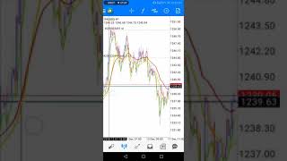 How To Lock Your Profit In Forex