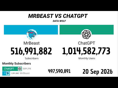MrBeast Vs ChatGPT 2012 - 2026 | Extended Version