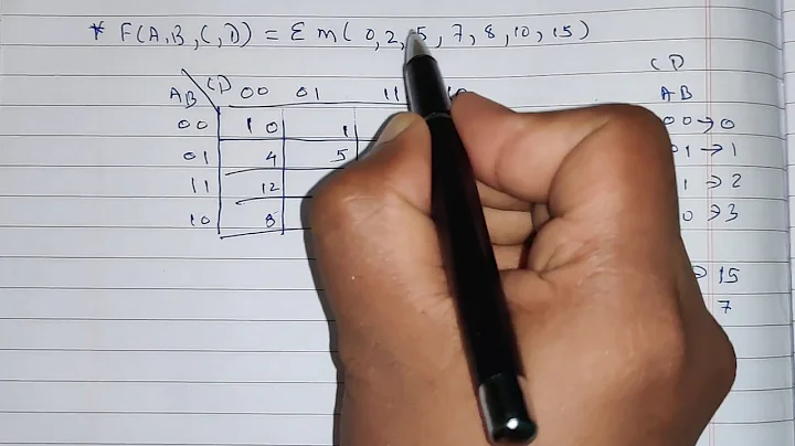 Simple four variable k-map problem 1